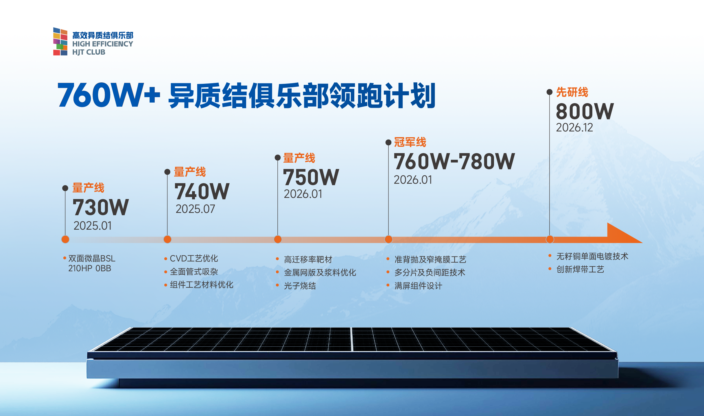 roadmap(灏侀潰).jpg